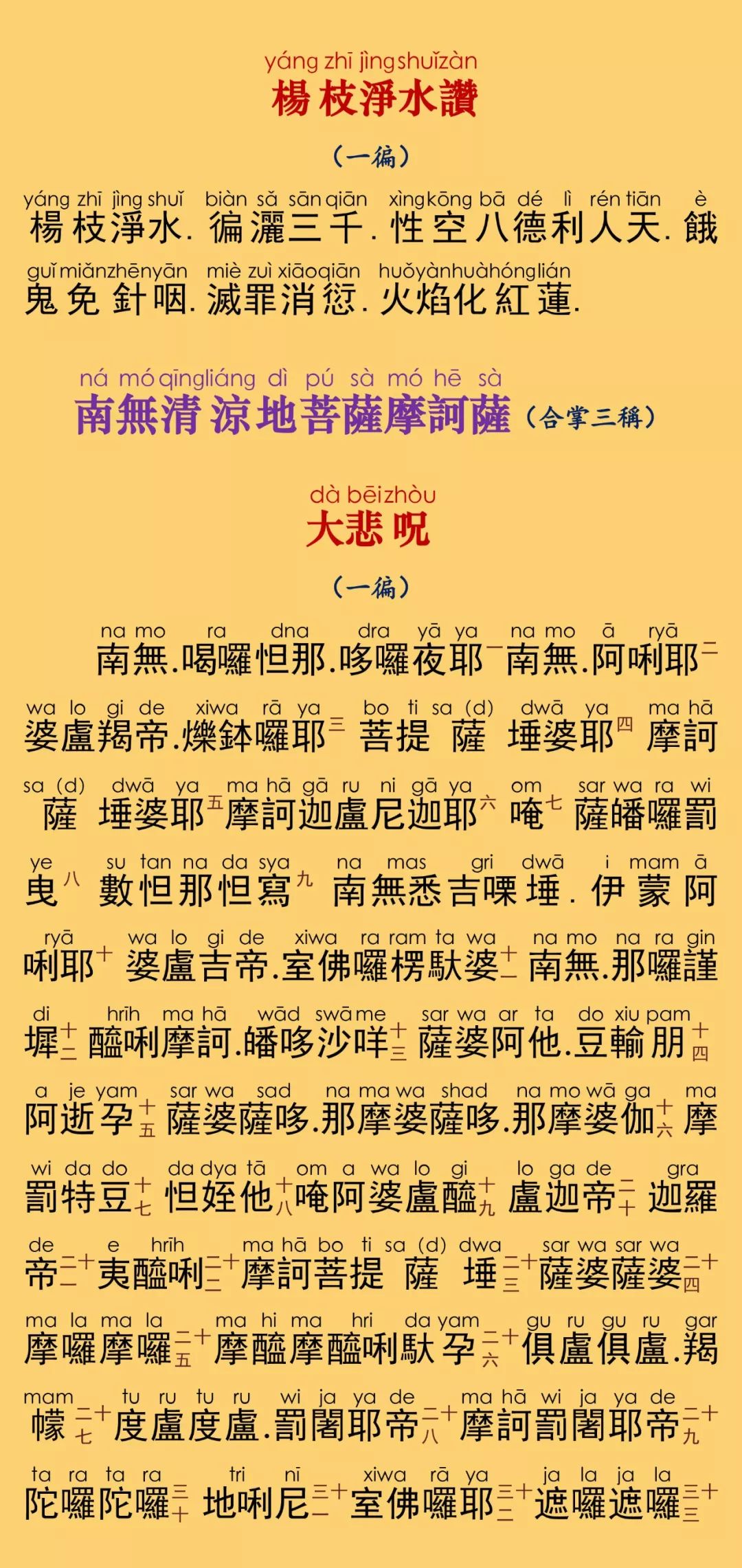 佛母大孔雀明王经5