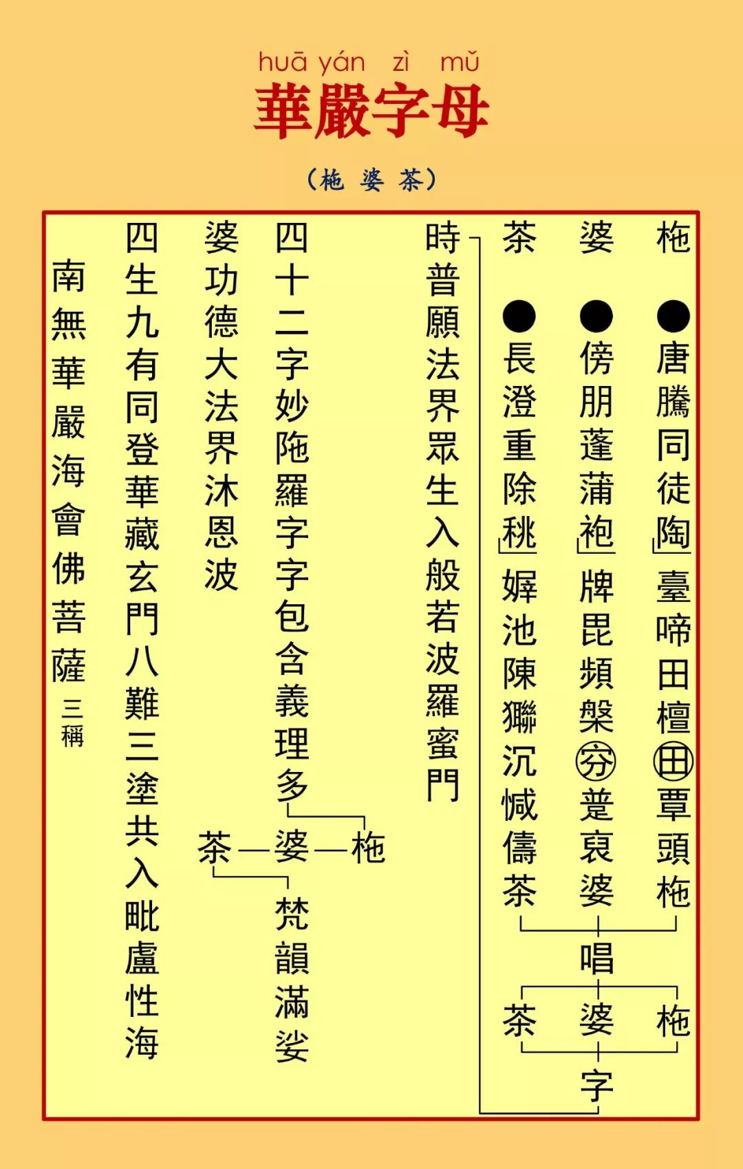 华严字母10