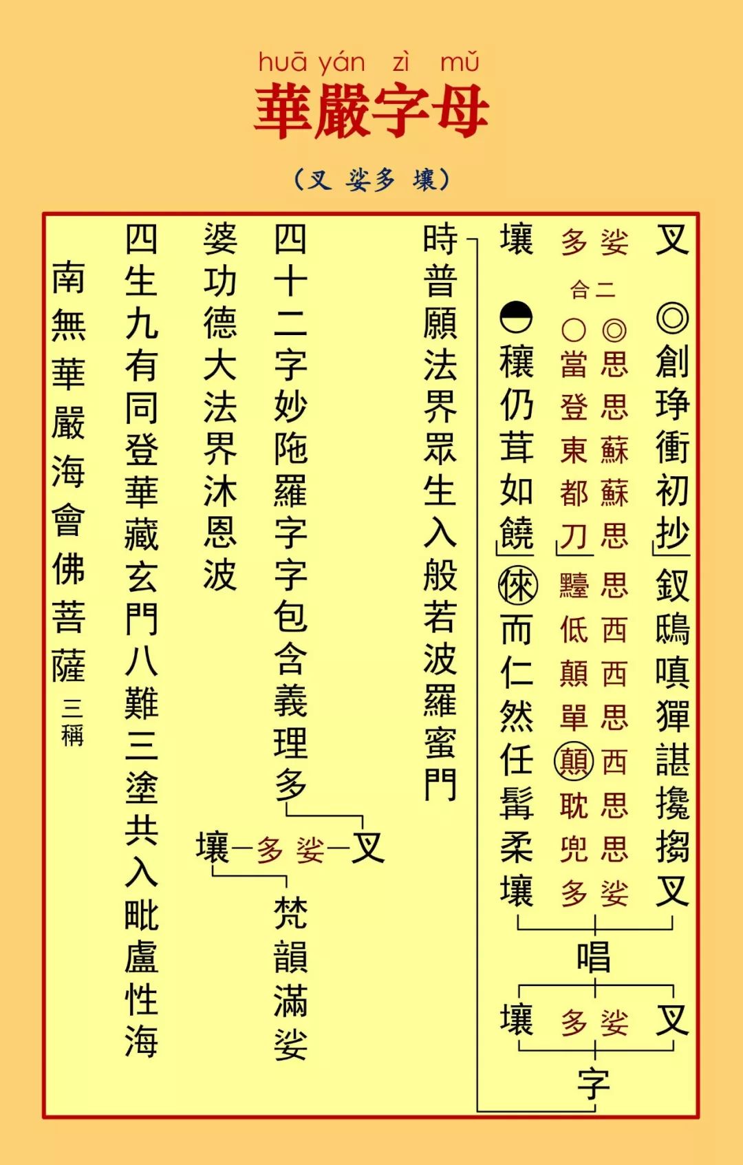 华严字母22