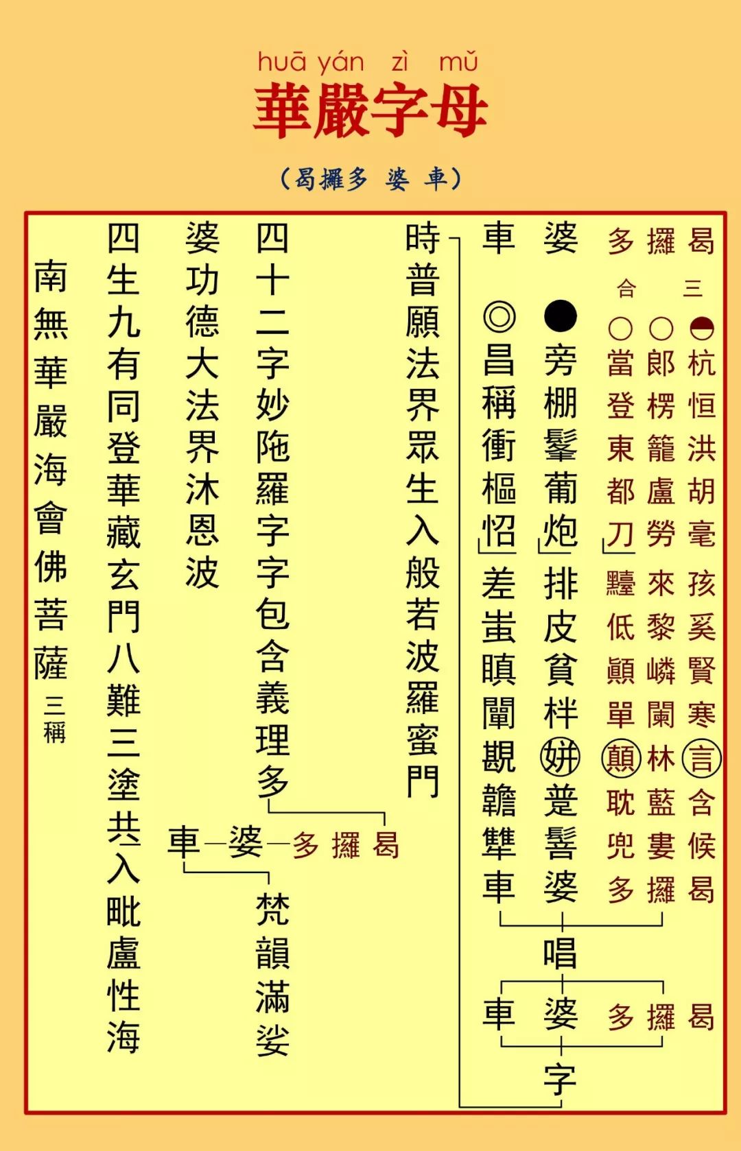 华严字母24