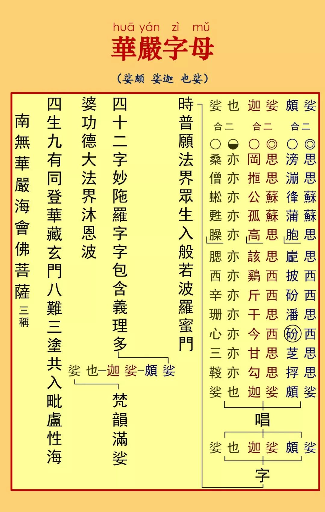 华严字母30