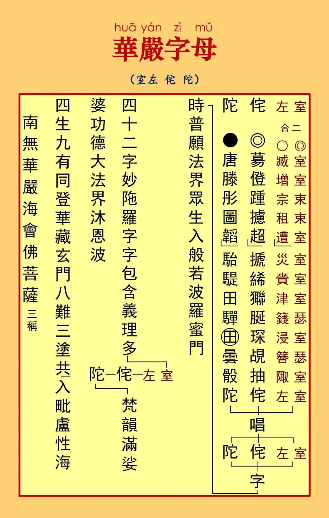 华严字母32