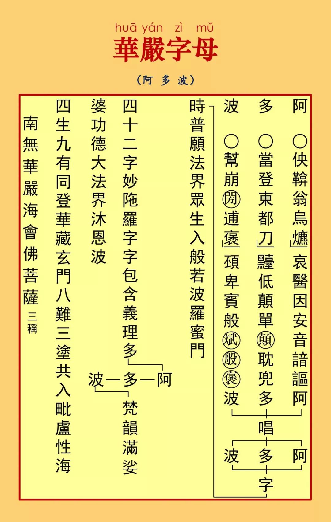 华严字母6