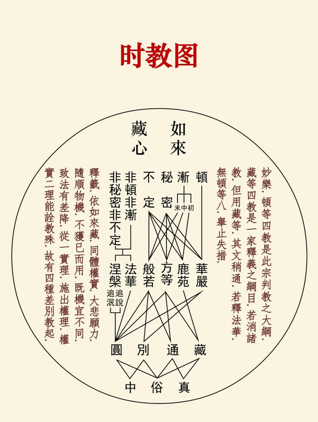 天台四教仪2